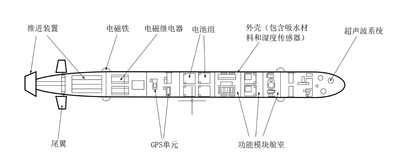 “探水者”号水下航行器