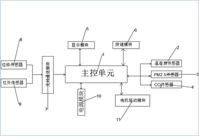 新型多功能智能新风系统