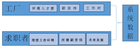 智能工厂招聘系统