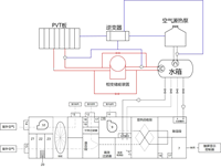 “日茂风清”——一种太阳能-空气能互补的新风装置
