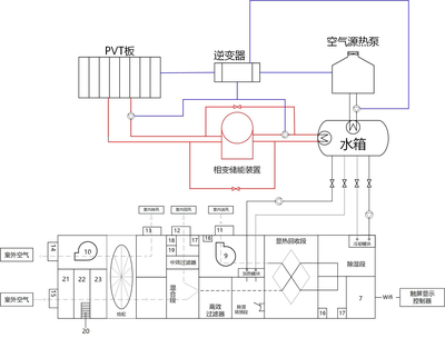 “日茂风清”——一种太阳能-空气能互补的新风装置