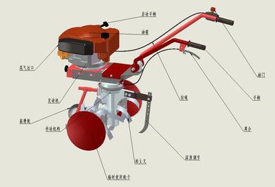 农用松土机的设计
