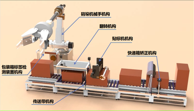 智能码垛自动贴标翻转生产线