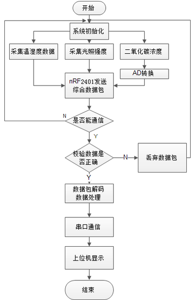 电动收缩鞋