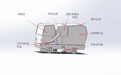 多功能環保車