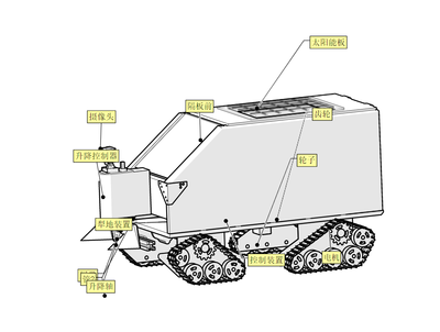 自動化荒漠播種灑水車