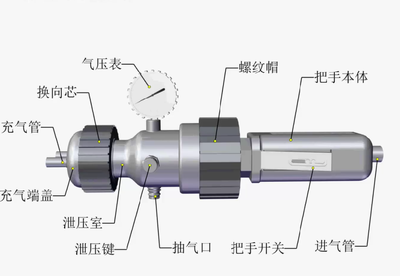 一種可泄壓式安全充氣把手