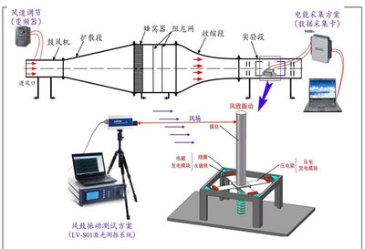 渦激振動無葉片風柱發電機