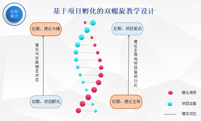 短视频制作与运营