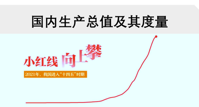宏观经济学-国内生产总值及其度量