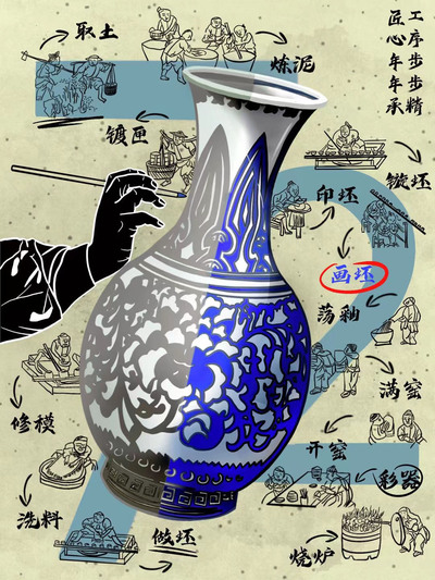 瓷匠