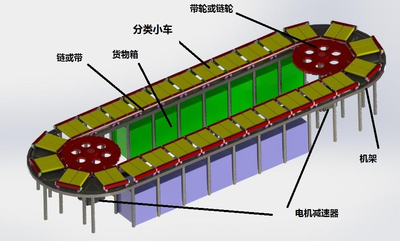 无人落袋式分拣机器人