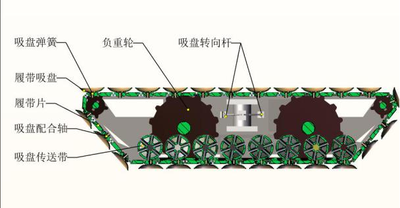 一种基于负压原理的履带式壁面行走装置