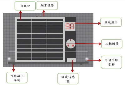 智能取暖器