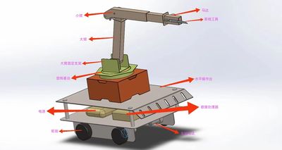 剪枝机械手