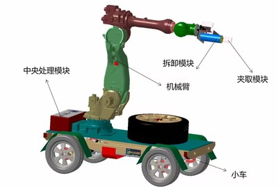 多功能新型换胎机器人
