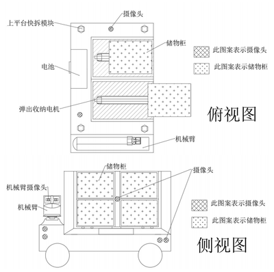 陪护管家——基于视觉探测的医疗智能综合服务车