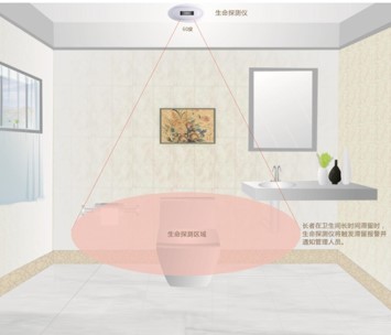 智慧养老守护长者
