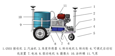 高速公路无人划线车
