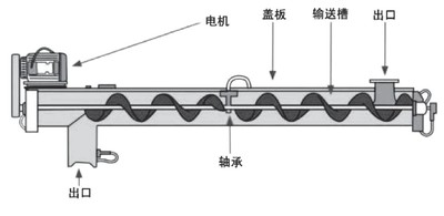 螺旋输送机