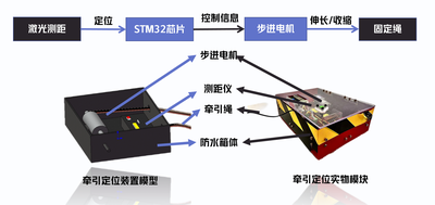 一种高效收集蓝色能源的摩擦纳米发电系统