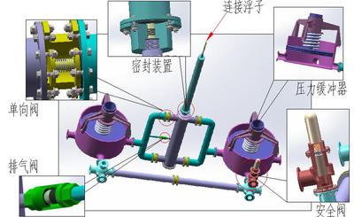 一种新型海上波浪泵组极其输油工艺