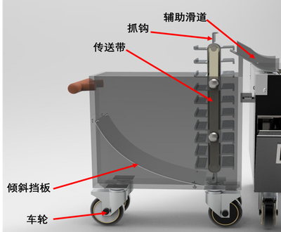 基于TRIZ理论的勺筷分离整理一体机