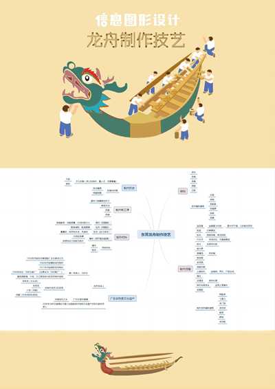 信息图形设计龙舟制作技艺