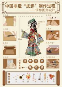 中国非遗 “皮影”制作过程