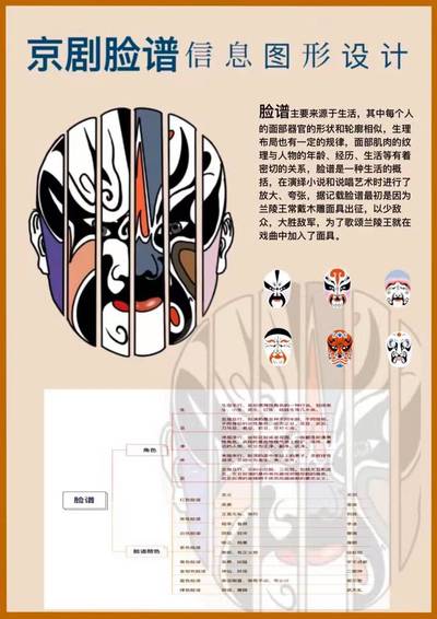 京剧脸谱