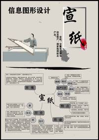 信息图形设计－宣纸