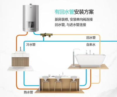 基于物联网技术的ICRD冷凝回流系统