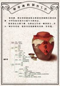 雄黄酒的制作工艺