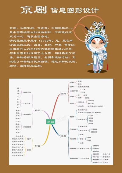 国粹京剧