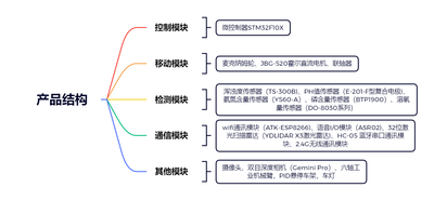 景区伙伴—自助旅游与景点维护的开拓者