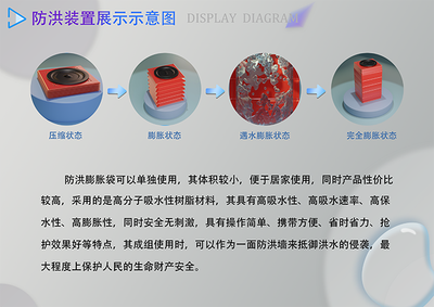 基于交互模式下的智能防洪报警设备