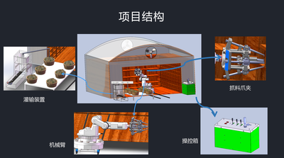 智能中药制造生产线