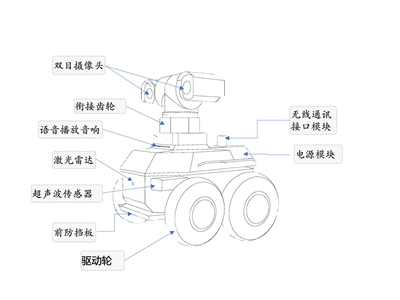 巡游检测车-‘小瓦’