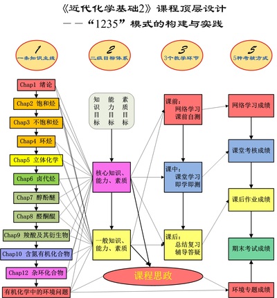 近代化学基础2