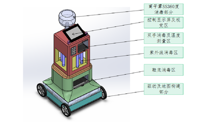 智能家庭消毒机器人