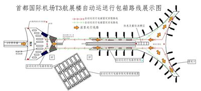 自动运送行包箱