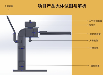 人像天气识别于一体的智能化节能道路控制装置