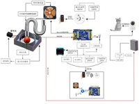 基于热电转化的智能型能量回收及预警装置