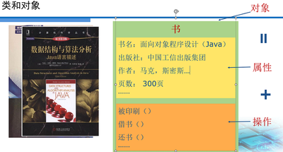 java程序设计之面向对象