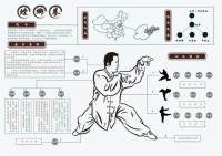 螳螂拳信息设计