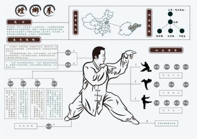 螳螂拳信息設計