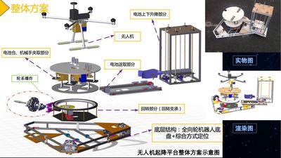 基于OPS平面定位系统的无人机毫米级更换电池起降平台