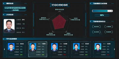 警视箴铭——大数据公安执法能力培训系统