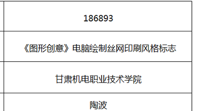 《图形创意》电脑绘制丝网印刷风格标志