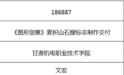 《图形创意》麦积山石窟标志制作交付